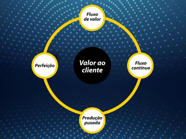 lean_parte1.jpg