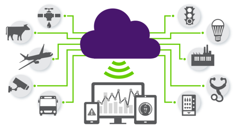 iot tracking