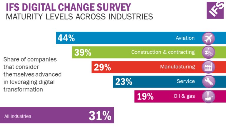 IFS Digital Change Survey