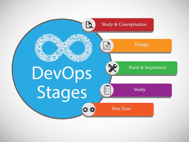 devopsetapas625CIO.jpg
