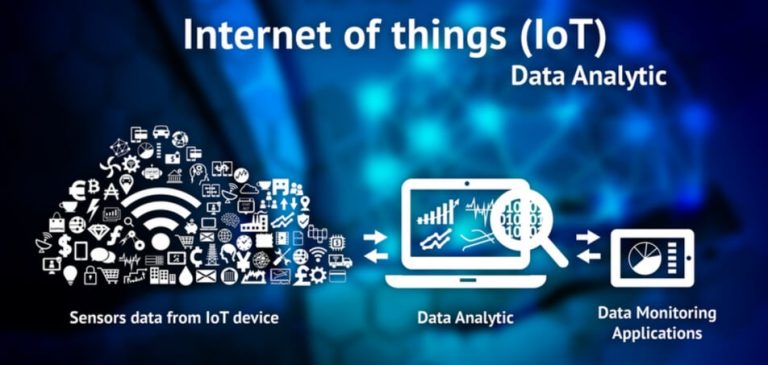 IoT 5156078651 1