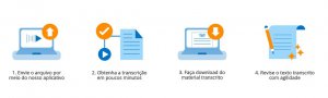 Retextoar Como Funciona