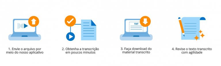 Retextoar Como Funciona