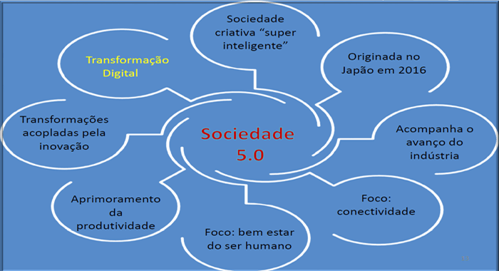 Sociedade5