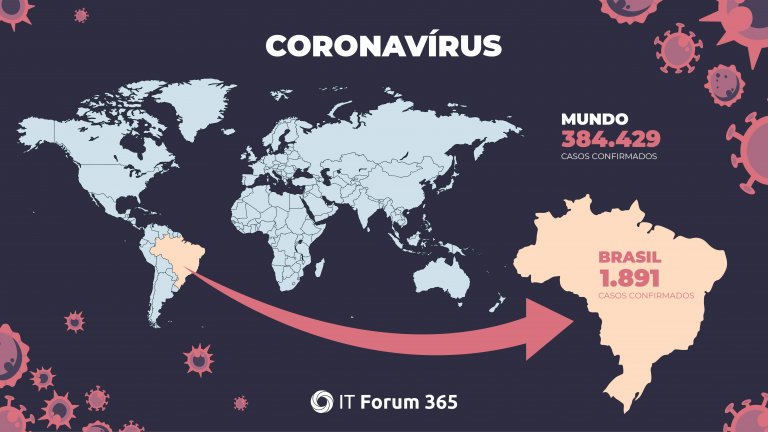 coronavirus Grafico 01