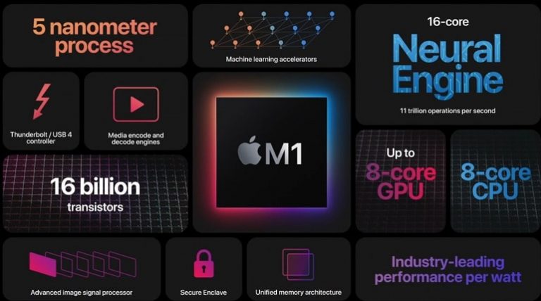 A Apple apresenta argumento convincente para o Apple Silicon 1