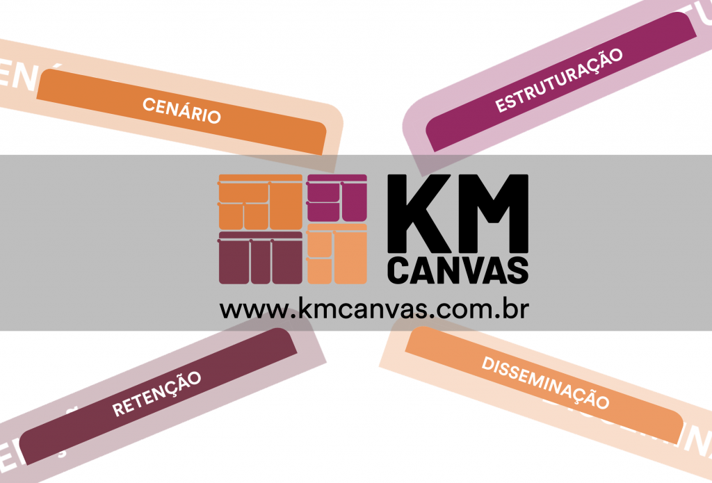 KMCanvas e suas áreas