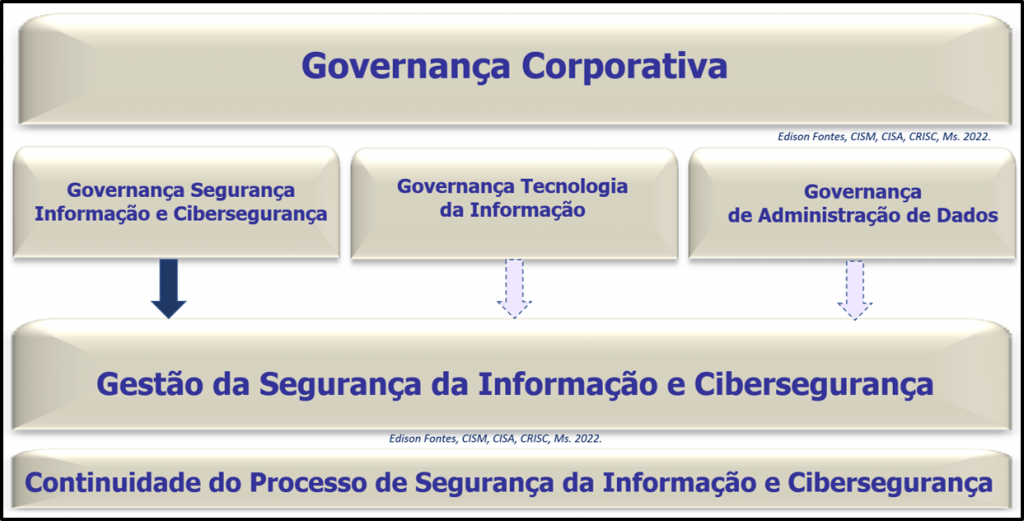 2022.03.13.Governancas