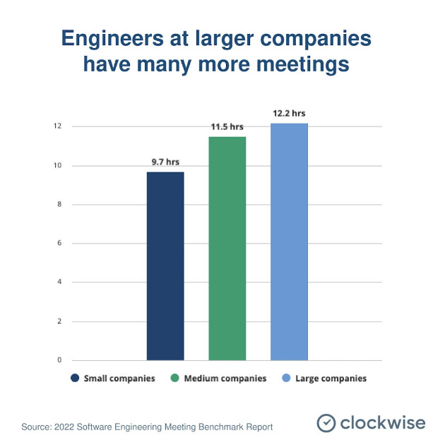 meetings-by-company-size-sm-100931277-large