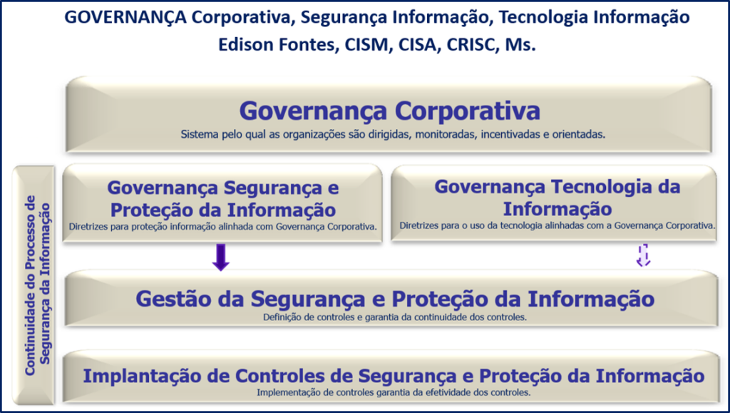 2023.01.27.GOVERNANCA1