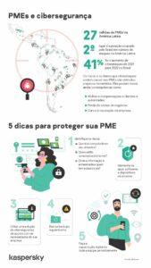 Pequenas e médias empresas também devem se preocupar com cibersegurança 2 PyMEs infographic PTBR 2 Page 1 scaled 1