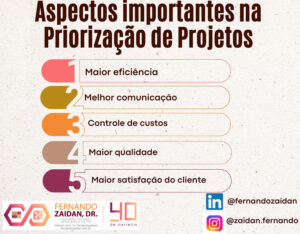 Aspectos importantes na priorizacao de projetos 4 Fernando Zaidan