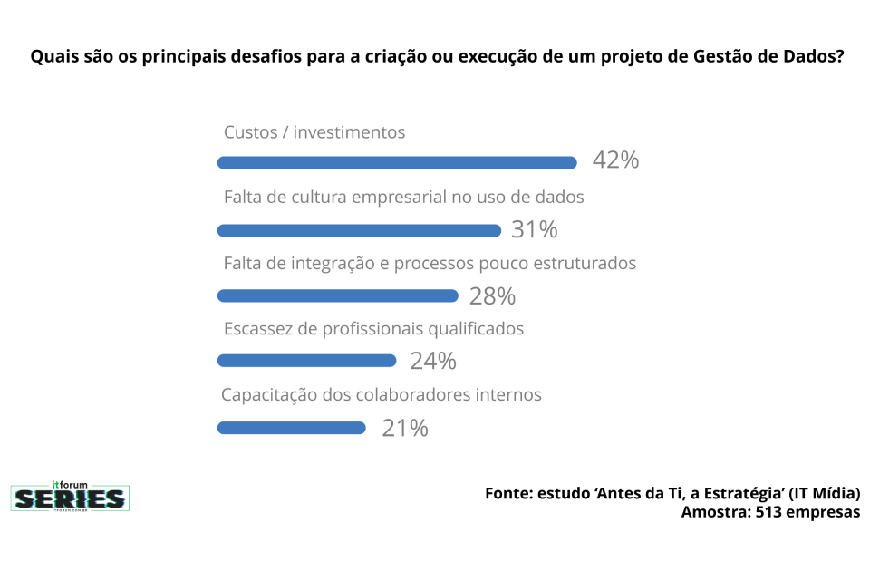 gráficos series data driven