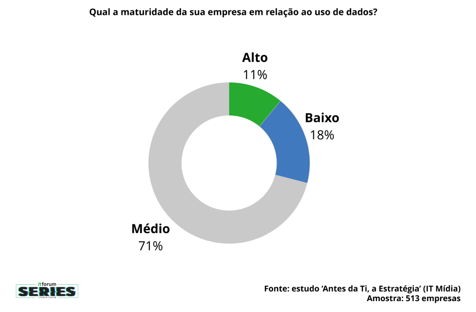 gráficos series data driven