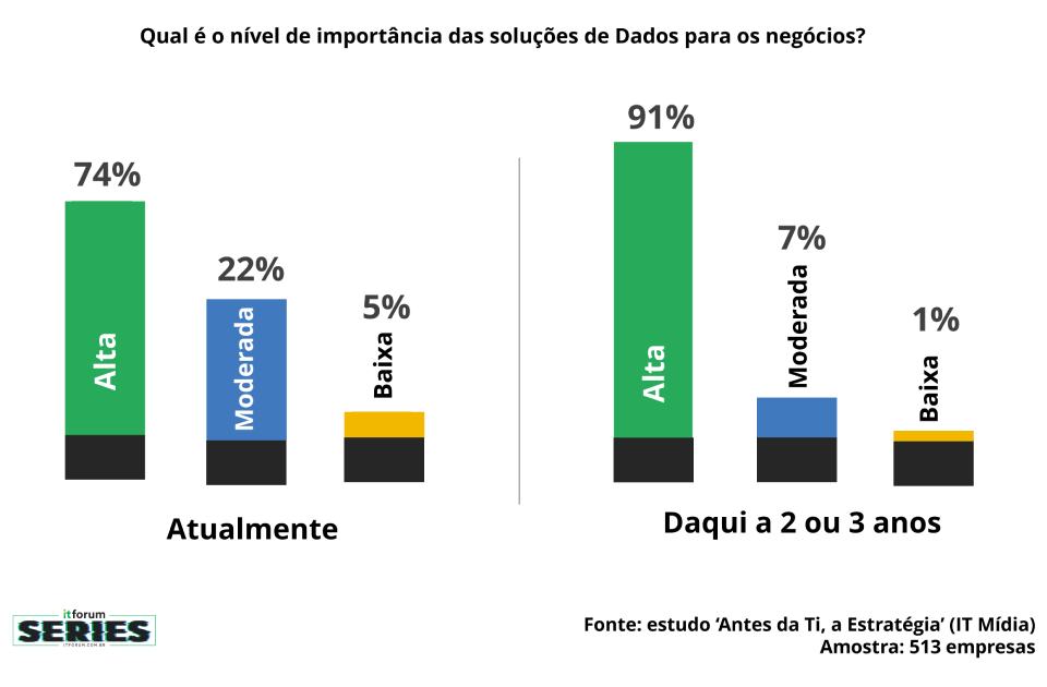 gráficos series data driven