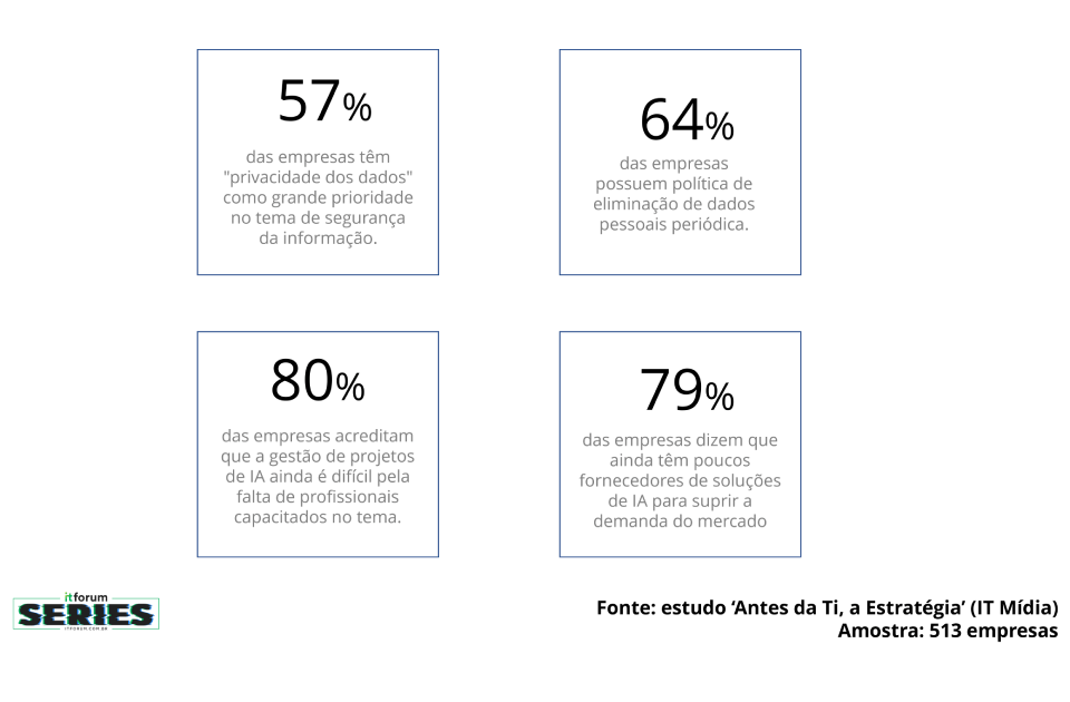 gráficos series data driven