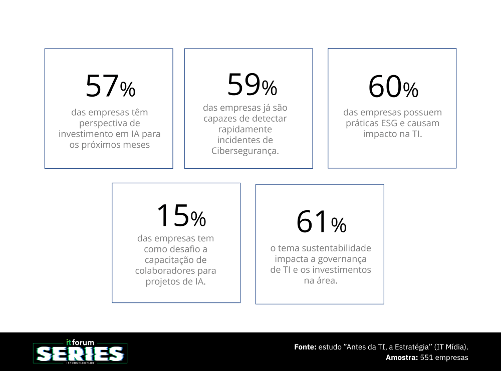 gráficos series