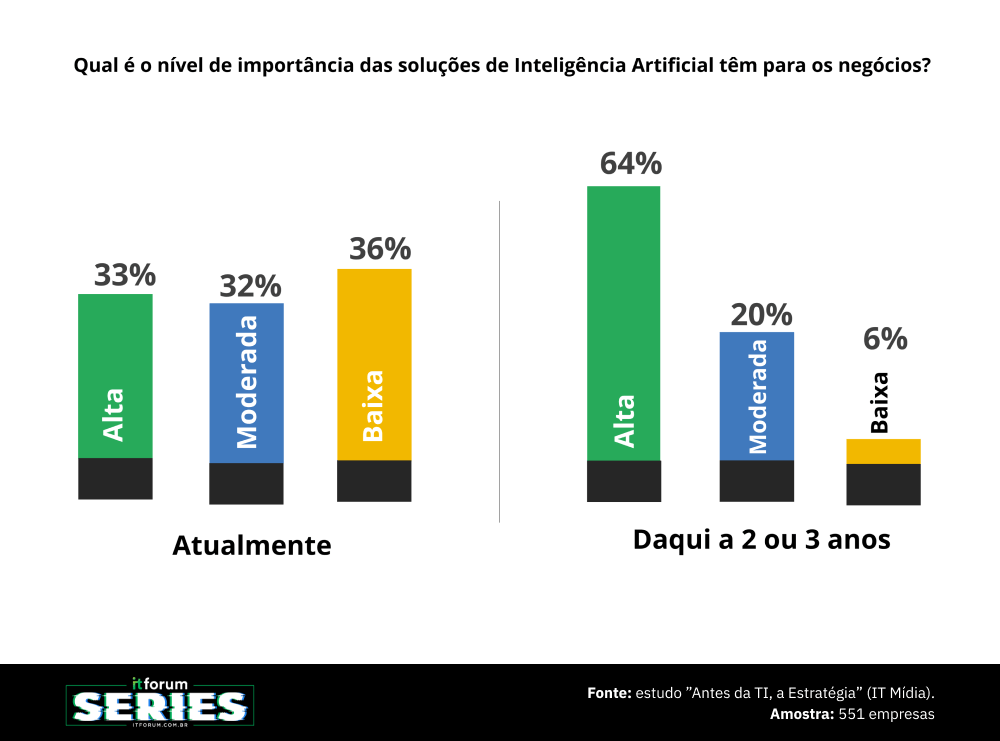 gráficos series