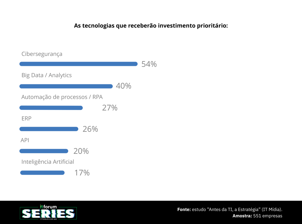 gráficos series