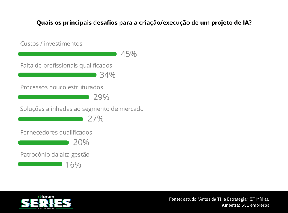 gráficos series