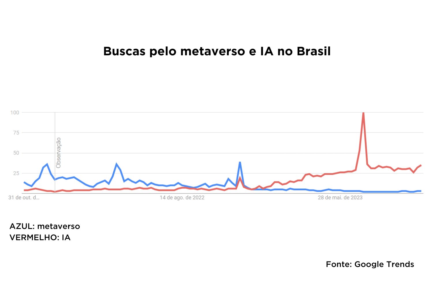 O metaverso morreu?