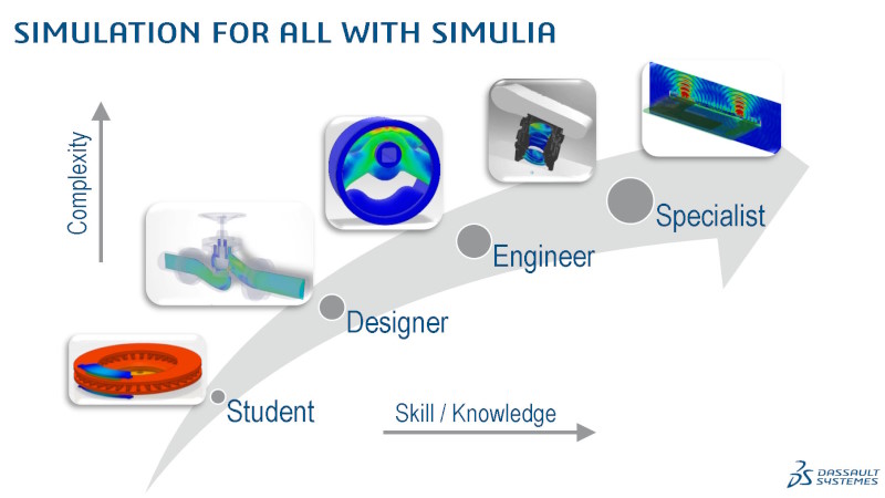 Solidworks 2024, Dassault Systèmes