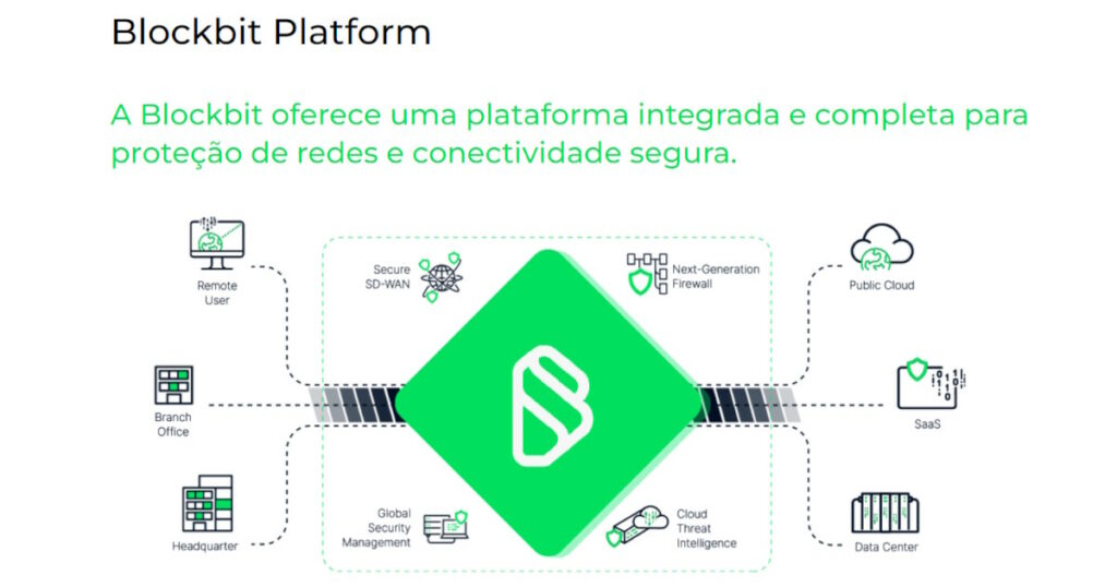 Blockbit/Divulgação