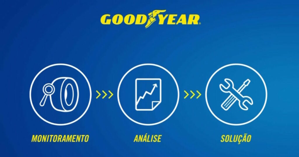 Goodyear/Divulgação