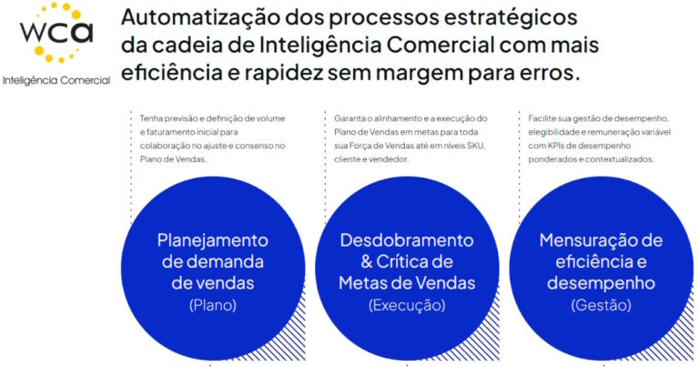 WCA/Divulgação