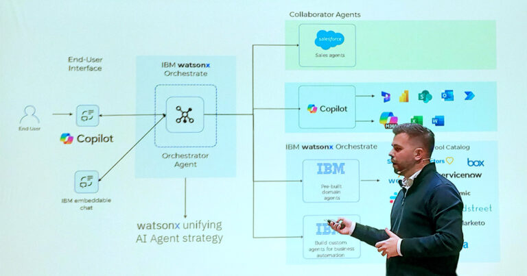 Thiago Viola, diretor de Inteligência Artificial, Dados e Automação da IBM Brasil, durante o AI Forum (Imagem: Paulo Silvestre) agentes