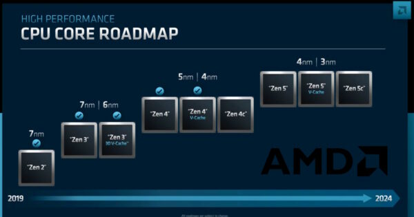 AMD/Divulgação