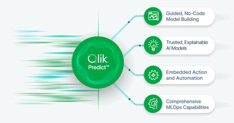 Qlik/Divulgação