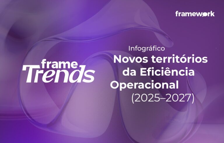 Infográfico Executivo: Novos territórios da Eficiência Operacional (2025–2027)