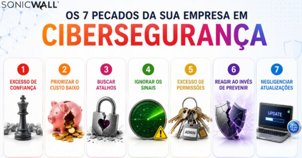 SonicWall/Divulgação