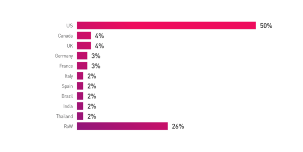 Relatório sobre o Cenário de Ransomware no Primeiro Trimestre de 2026