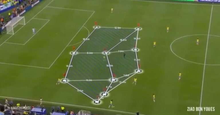 Imagem da partida de futebol entre Brasil e Marrocos vista de um ângulo elevado, mostrando parte do campo, incluindo uma área de gol à esquerda e jogadores distribuídos em diferentes posições. Sobre o campo, há uma sobreposição gráfica com linhas e pontos conectados formando uma espécie de polígono irregular, indicando posições e distâncias entre jogadores. As linhas possuem medidas em metros, como “12.8m”, “34.4m”, “27.8m” e outras, sugerindo análise tática ou espacial da equipe. Alguns marcadores circulares destacam pontos específicos no campo, possivelmente correspondendo à localização de jogadores. No fundo, é possível ver a torcida nas arquibancadas próximas ao gol. Os jogadores estão uniformizados com cores distintas, permitindo diferenciar as equipes. No canto inferior direito da imagem aparece o texto “ZIAD BEN YOUES”, e no canto inferior esquerdo há uma pequena inscrição parcialmente visível. A iluminação é uniforme, típica de estádio, e o gramado apresenta um tom verde intenso com marcações do campo visíveis.
