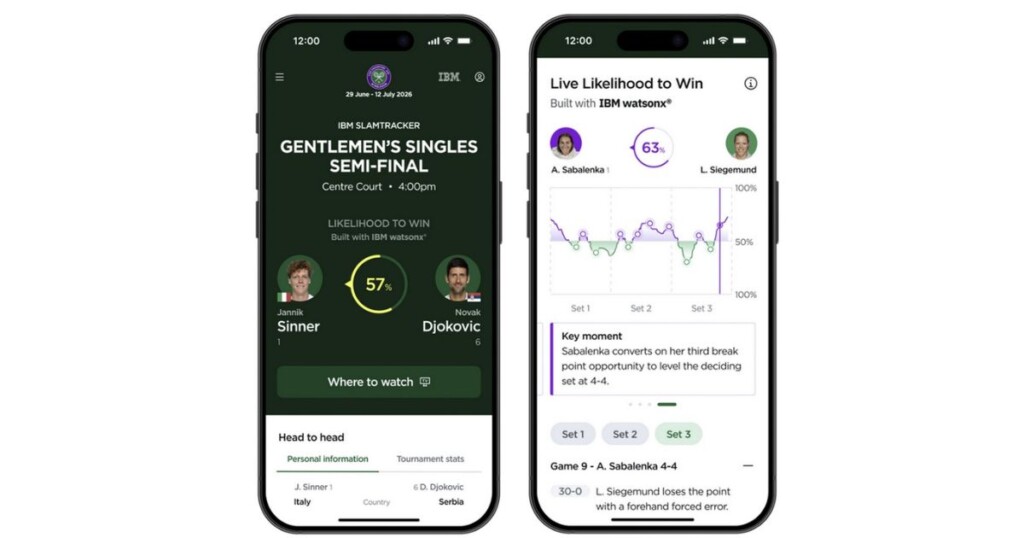 Tela de aplicativo de tênis com tecnologia IBM Watson no Wimbledon mostrando estatísticas ao vivo, probabilidade de vitória entre Jannik Sinner e Novak Djokovic na semifinal masculina e gráfico de desempenho com dados em tempo real.