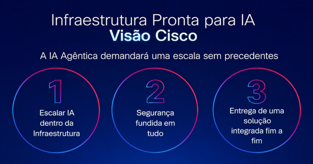 Cisco/Divulgação