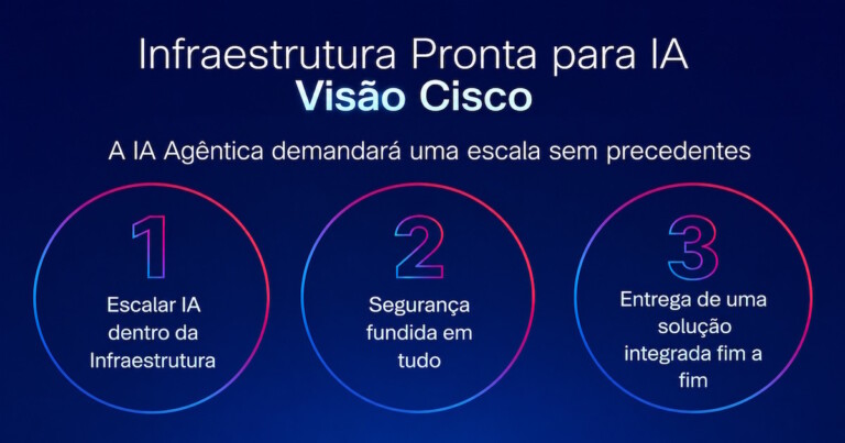 Cisco/Divulgação